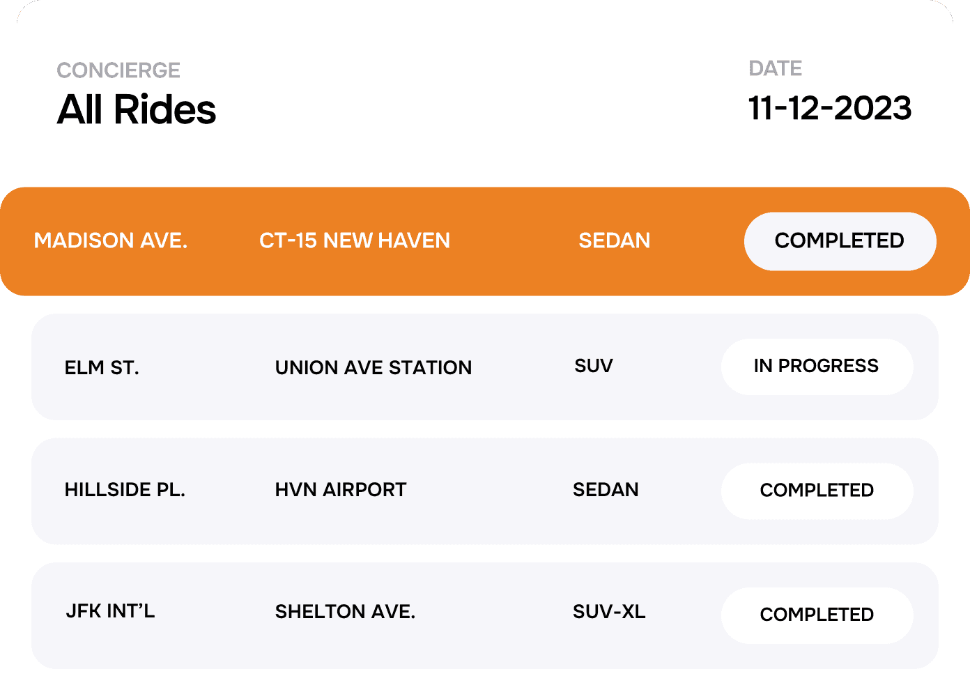 All Rides Example